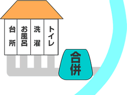 ���������򉻑�