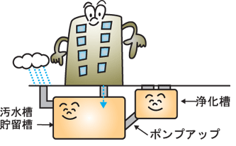 �������E�������̎d�g��